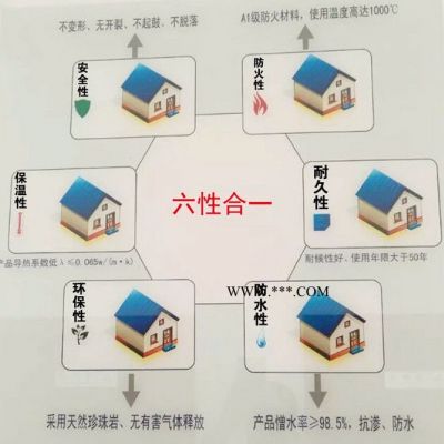 直銷珍珠巖防火門芯板,珍珠巖防火門芯板 珍珠巖外墻板