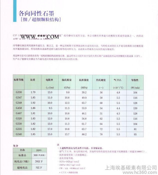 石墨水平連鑄用石墨 G520 石墨及碳素產(chǎn)品