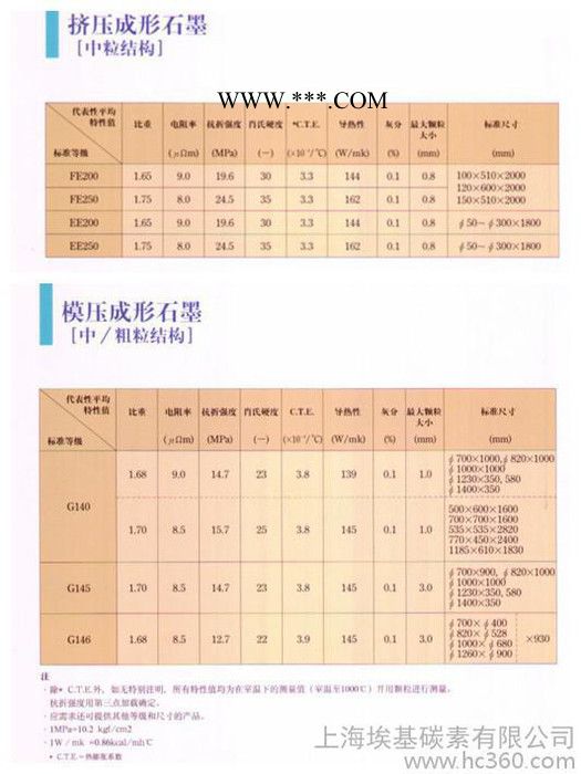 工業(yè)真空熱處理爐用石墨 FE25 石墨及碳素產(chǎn)品