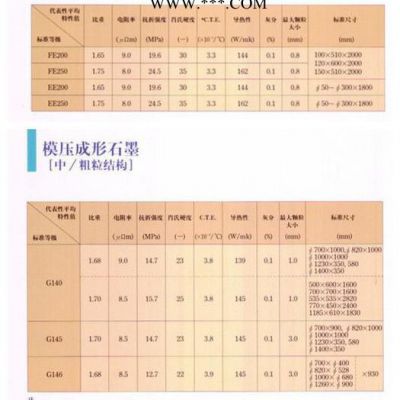工業(yè)真空熱處理爐用石墨 FE25 石墨及碳素產(chǎn)品