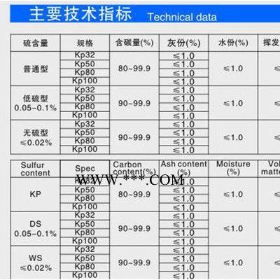 ：可膨脹石墨 超細導電耐高溫阻燃潤滑石墨粉