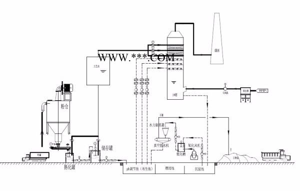 配套設(shè)備廢氣處理成套設(shè)備 煙氣脫硫 石膏法脫硫技術(shù)