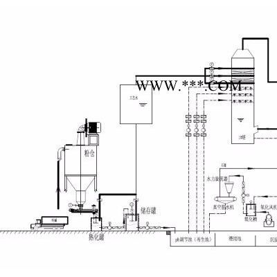 配套設(shè)備廢氣處理成套設(shè)備 煙氣脫硫 石膏法脫硫技術(shù)