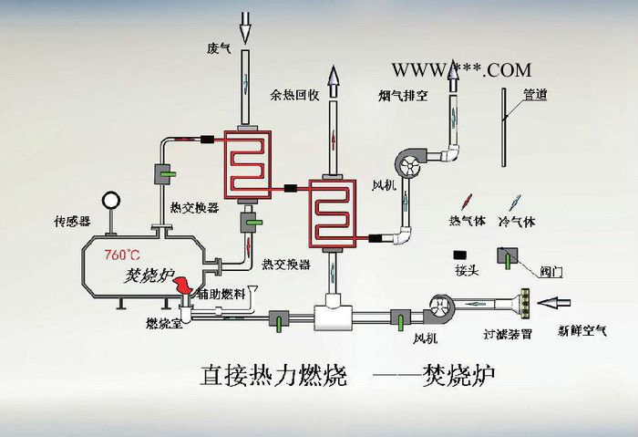 噴漆房催廢氣凈化設備化燃燒 蓄熱催化燃燒  rto沸石轉(zhuǎn)輪蓄熱催化  貴金屬催化燃燒設備