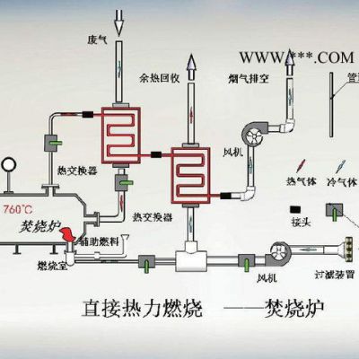 噴漆房催廢氣凈化設備化燃燒 蓄熱催化燃燒  rto沸石轉(zhuǎn)輪蓄熱催化  貴金屬催化燃燒設備