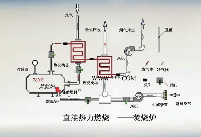 聯(lián)翔環(huán)保RTO蓄熱式燃燒爐 RTO蓄熱焚燒＋沸石轉(zhuǎn)輪 RTO蓄熱式燃燒爐