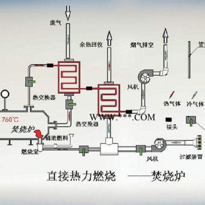 聯(lián)翔環(huán)保RTO蓄熱式燃燒爐 RTO蓄熱焚燒＋沸石轉(zhuǎn)輪 RTO蓄熱式燃燒爐