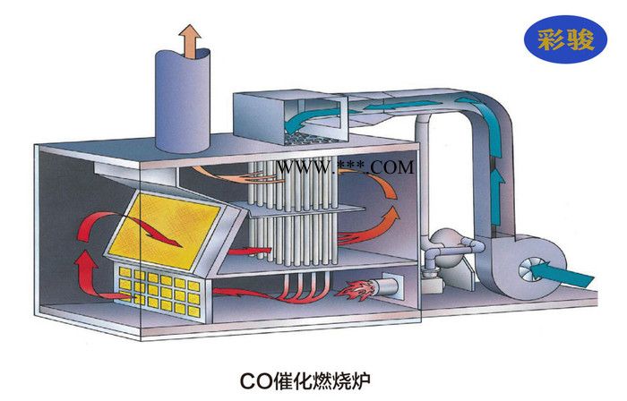 供應(yīng)催化燃燒廢氣處理設(shè)備 工業(yè)催化燃燒廠家沸石轉(zhuǎn)輪催化燃燒一體機(jī)