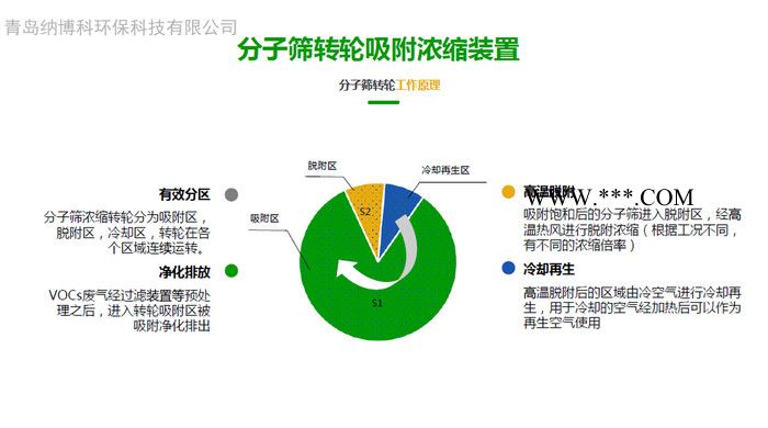 銷售國產(chǎn)分子篩沸石轉(zhuǎn)輪