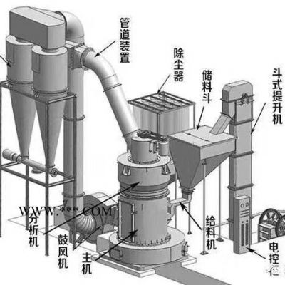 廠家供應(yīng)高壓懸輥雷蒙磨粉機 硅灰石雷蒙磨粉設(shè)備 膨潤土雷蒙磨 重晶石雷蒙磨