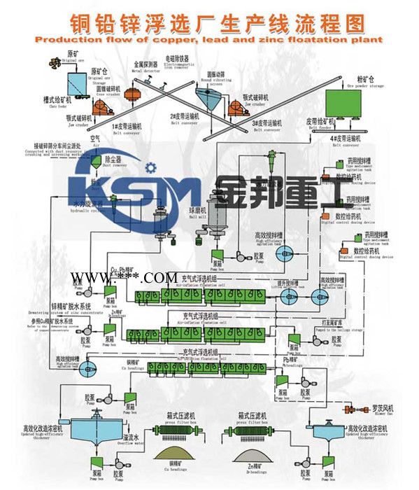 供應螢石礦選礦設備/鎳礦選礦設備