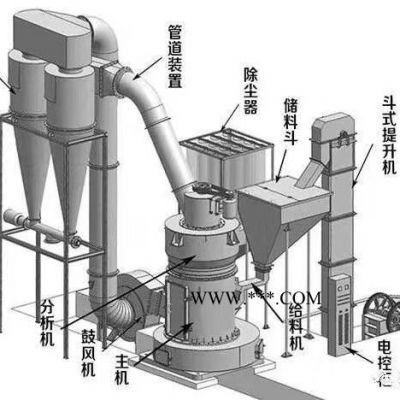 廠家供應(yīng)4R3016雷蒙磨 河南雷蒙磨 大型雷蒙磨廠家 強壓雷蒙磨 高壓懸輥雷蒙磨粉機 膨潤土雷蒙磨 重晶石雷蒙磨