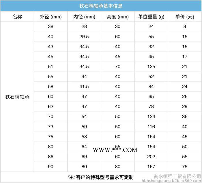 恒強(qiáng)（HQ）石棉鐵軸承 石綿鐵軸套 外徑80毫米 廠家直供 可定制