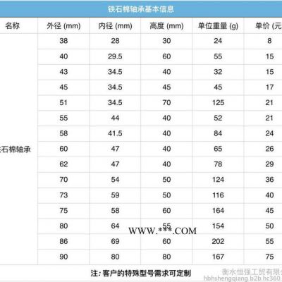恒強(qiáng)（HQ）石棉鐵軸承 石綿鐵軸套 外徑80毫米 廠家直供 可定制