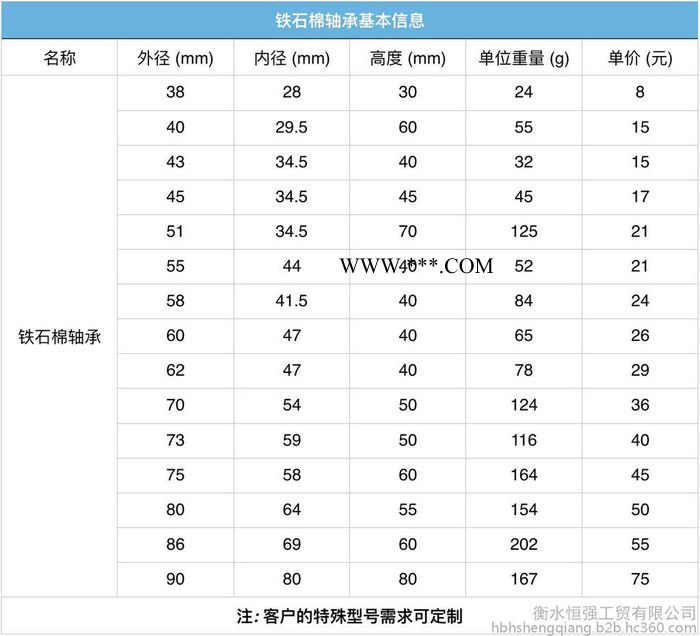 恒強(qiáng)（HQ）石棉鐵軸承 石綿鐵軸套 外徑55毫米 廠家直供 可定制