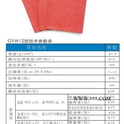 供應(yīng)國宇12系列無石棉乳膠抄取板
