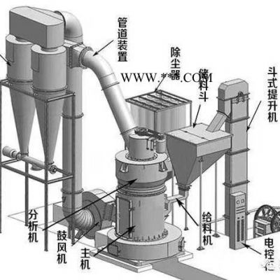 廠家供應(yīng)超細(xì)雷蒙磨 高壓懸輥雷蒙磨粉機(jī) 高嶺土磨粉機(jī) 鉀長石雷蒙磨粉機(jī)