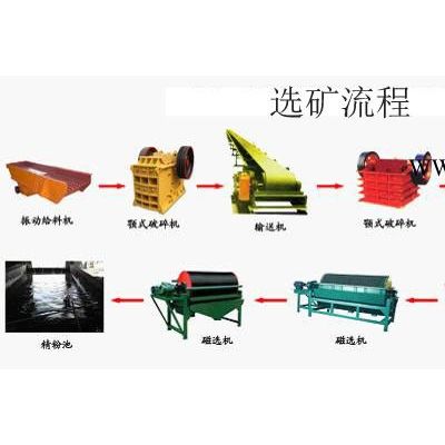 未來(lái)機(jī)械提供高嶺土選礦