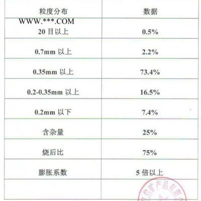 供應(yīng)億信1-3MM膨脹蛭石