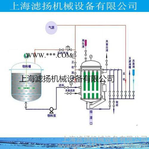 ** 燭式過濾機 硅藻土過濾機