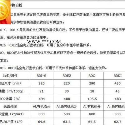 進(jìn)口鈦白粉 鈦白粉RDDI RDDI鈦白粉 金紅石 莎哈利本 納米鈦白粉