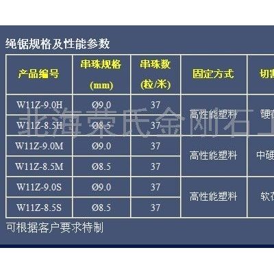 供應(yīng)榮氏W11Z-9.0H花崗石大板切割組鋸