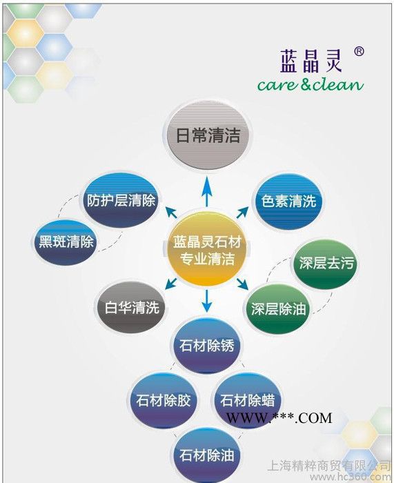 麻石清潔劑花崗石除銹去銹除黃雅倫 R69
