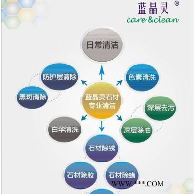 麻石清潔劑花崗石除銹去銹除黃雅倫 R69