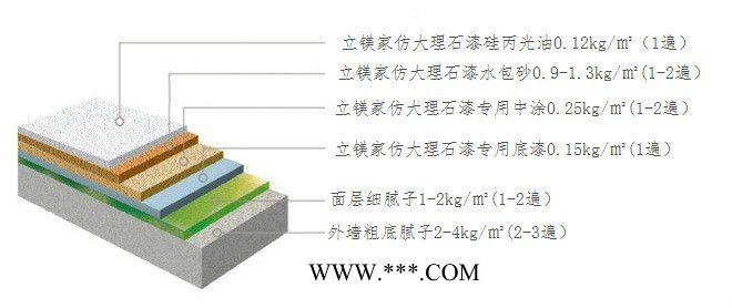 水包砂 多彩仿大理石漆 廣東仿大理石漆水包砂生產(chǎn)廠家 水包砂價(jià)格