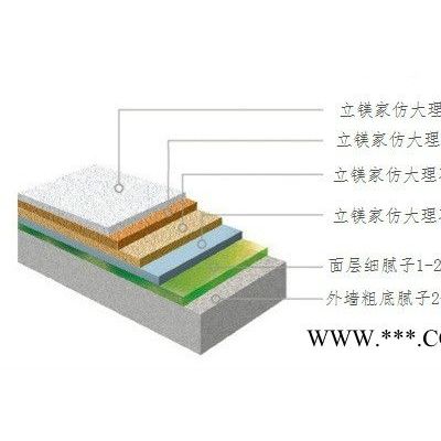 水包砂 多彩仿大理石漆 廣東仿大理石漆水包砂生產(chǎn)廠家 水包砂價格