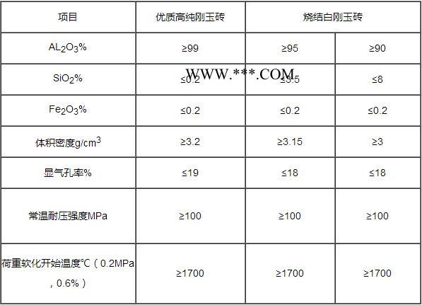 99%白剛玉磚廠家  河南 耐磨剛玉磚