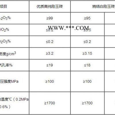 99%白剛玉磚廠家  河南 耐磨剛玉磚