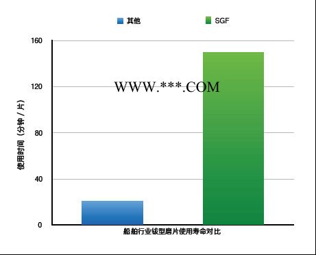 礪風科技+陶瓷砂輪+砂輪磨片+礪風+撥型砂輪+打磨片+礪風研磨+礪風研磨科技+陶瓷剛玉磨片