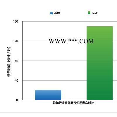 礪風(fēng)科技+陶瓷砂輪+砂輪磨片+礪風(fēng)+撥型砂輪+打磨片+礪風(fēng)研磨+礪風(fēng)研磨科技+陶瓷剛玉磨片