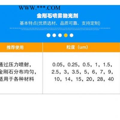 林威DPA 金剛石噴霧研磨拋光劑 金相拋光劑