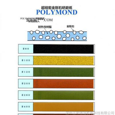 貴金屬高耐久金剛石研磨紙