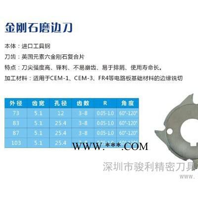 供應(yīng)金剛石磨邊刀