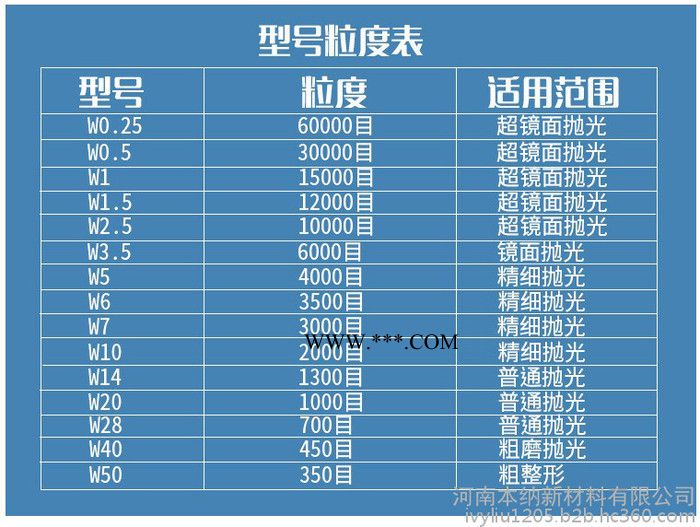 500ml金剛石研磨液W1鏡面金相拋光液?jiǎn)尉鶓腋⌒院媒饎偸心ヒ焊咝o(wú)毒環(huán)保鉆石懸浮液
