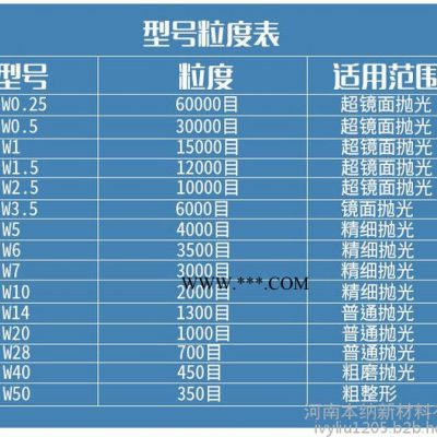 500ml金剛石研磨液W1鏡面金相拋光液單晶水基懸浮性好金剛石研磨液高效無毒環(huán)保鉆石懸浮液