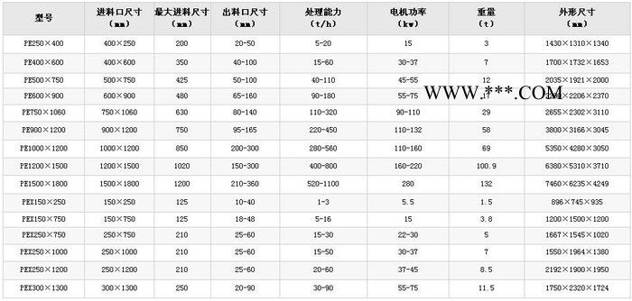 科茂機(jī)械PE系列顎式破碎機(jī) 鄂式破碎機(jī) 破碎機(jī)生產(chǎn)廠(chǎng)家