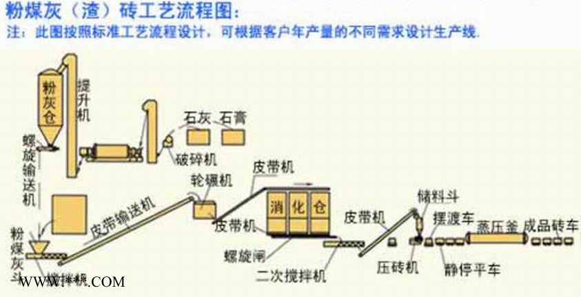 供應恒昌各種型號供應選礦設備，球磨機，顎式破碎機