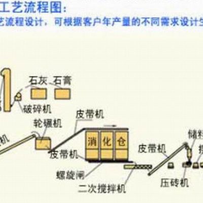 供應(yīng)恒昌各種型號(hào)供應(yīng)選礦設(shè)備，球磨機(jī)，顎式破碎機(jī)