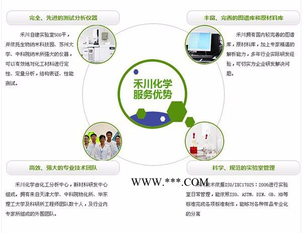 禾川化學(xué)熱穩(wěn)定劑蝕刻穩(wěn)定劑成分蝕刻穩(wěn)定劑配方技術(shù)
