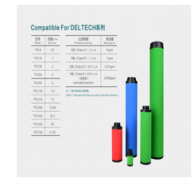 Deltech玳爾特克濾芯CFD9